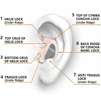 K-Flex Semi-Custom Ear-mold diagram of fit in the ear